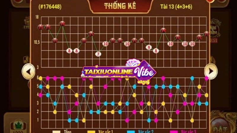 thống kê tài xỉu hiệu quả