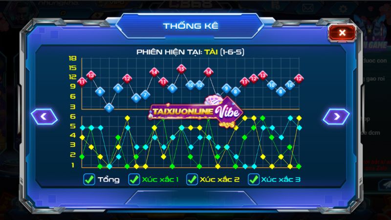 Bảng thống kê kết quả CB68